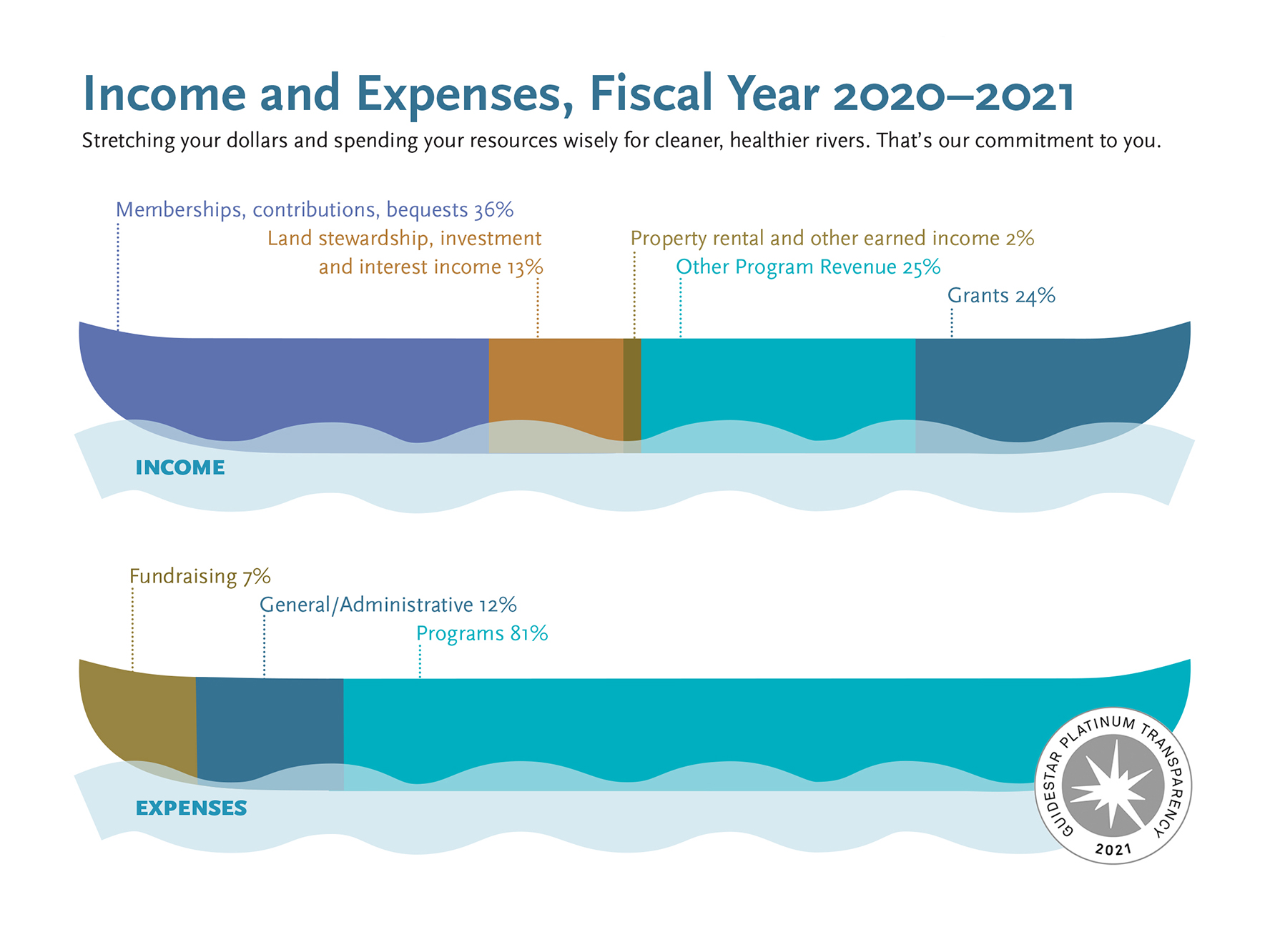 CRC-2018-Income & Expenses