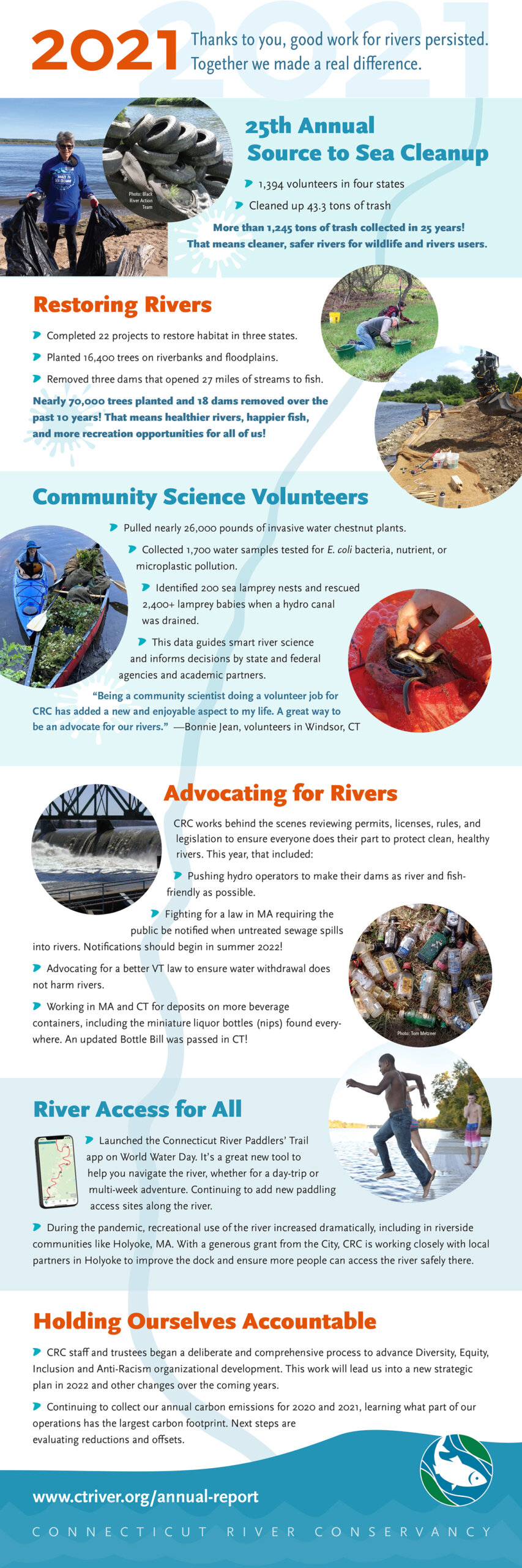 CRC-2018-River Impacts