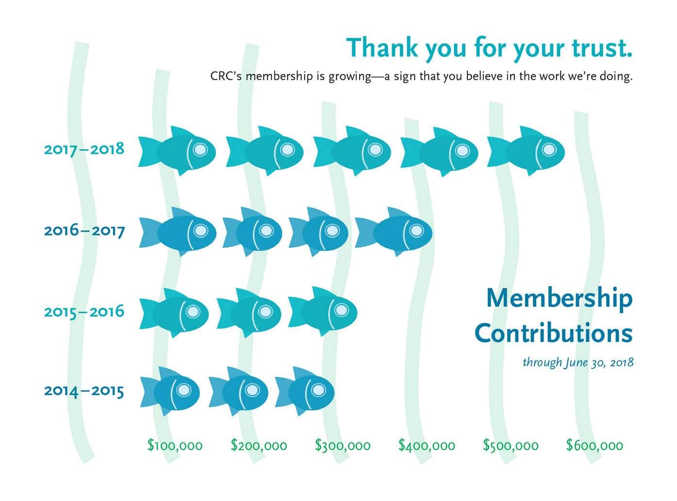 CRC-2018-Membership Growth